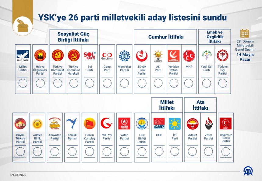 İşte 14 Mayıs seçimlerinde oy pusulasında yer alacak tüm partiler
